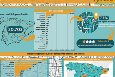 Datos de lugares de culto en Espaa. Septiembre 2023