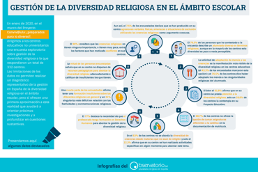 Datos destacados de la Encuesta Conviv@ula Preparados para lo diverso?